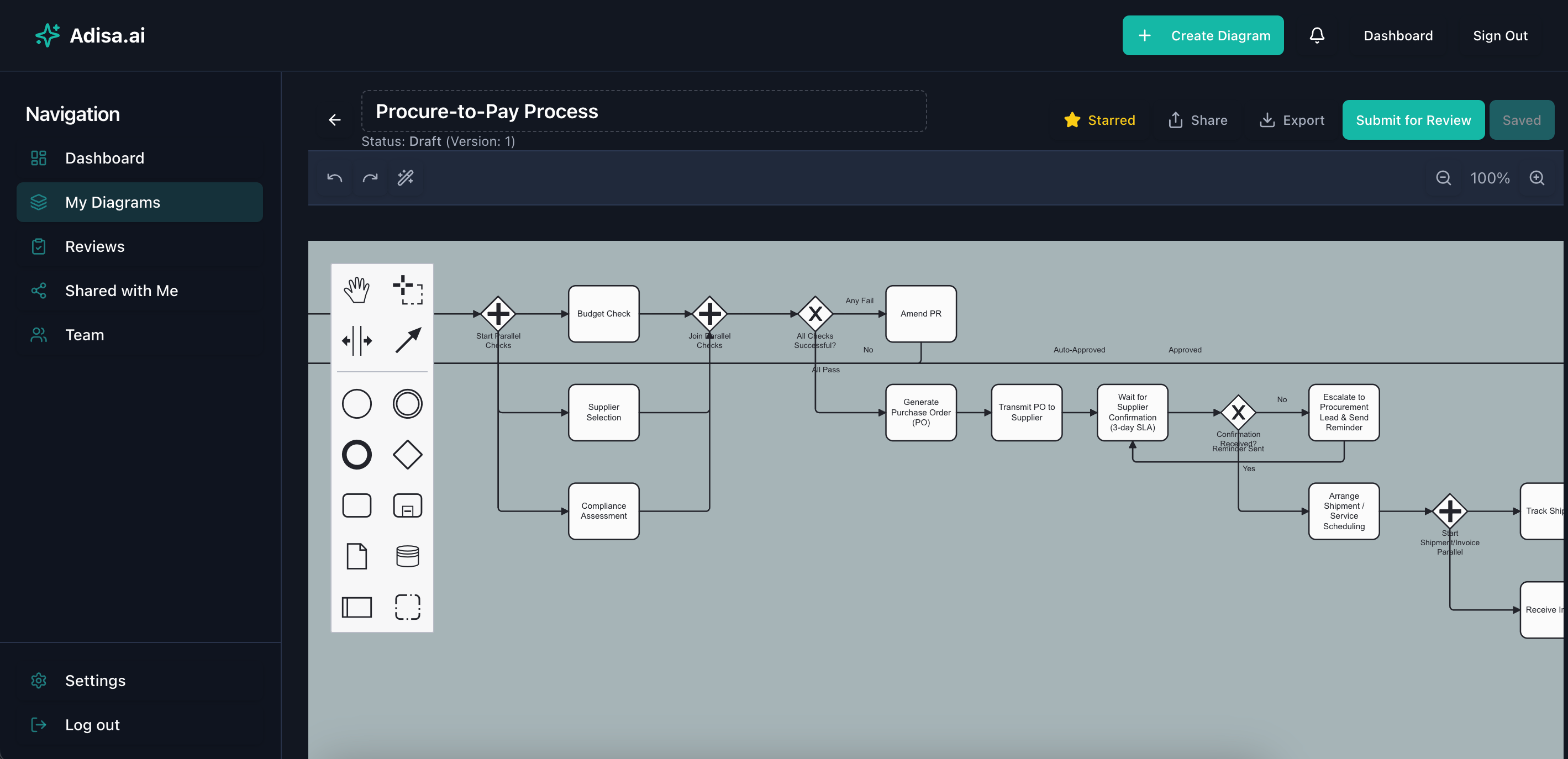 BPMN Editor Interface