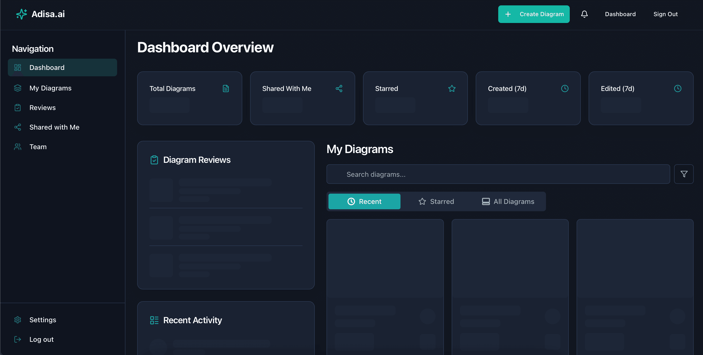 Dashboard Overview